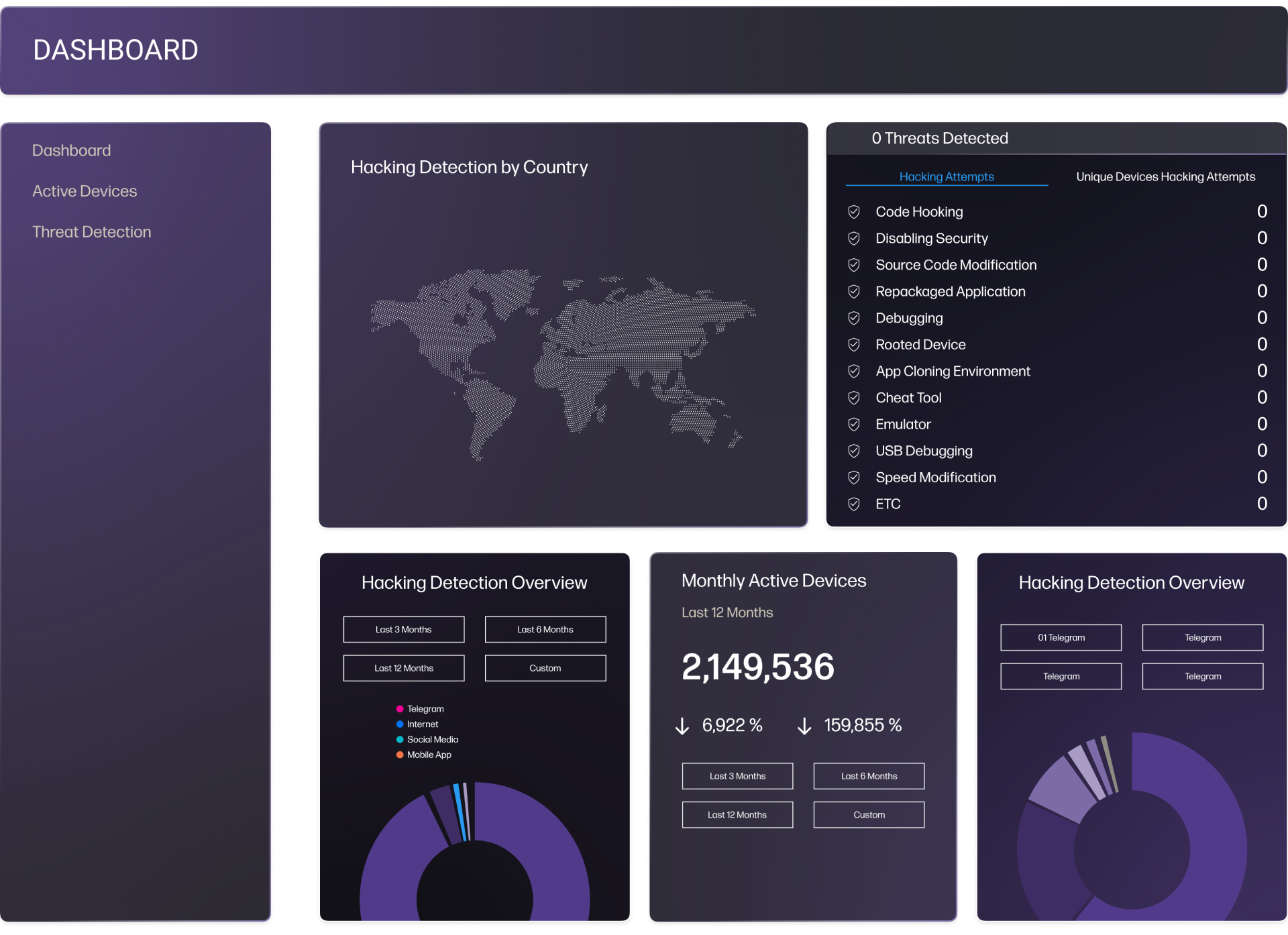 App Security Dashboard